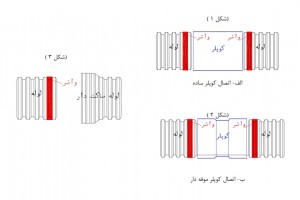 روشهای اتصال لوله کاروگیت