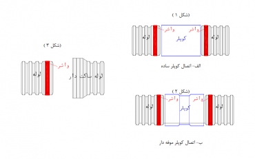 روشهای اتصال لوله کاروگیت