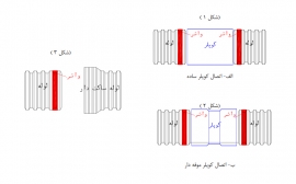 روشهای اتصال لوله کاروگیت